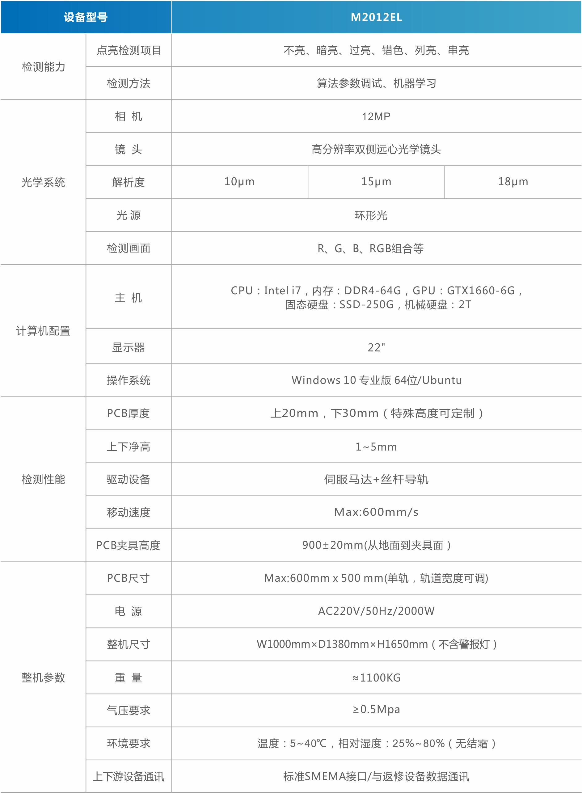 MiniMicro LED點亮檢測設備（直顯）.jpg