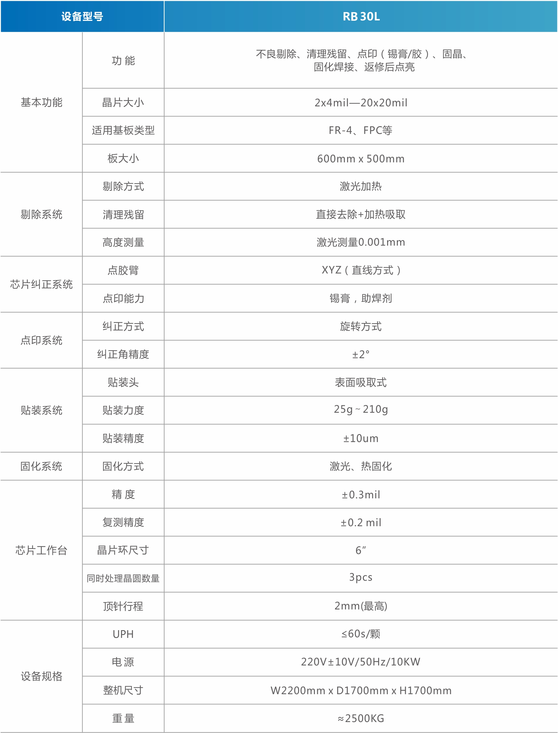 MiniMicro LED返修設備（背光）.jpg